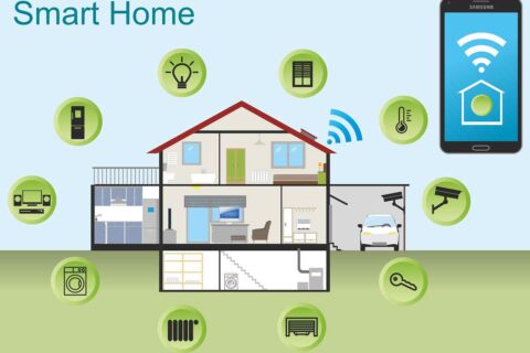 investing in a home security system