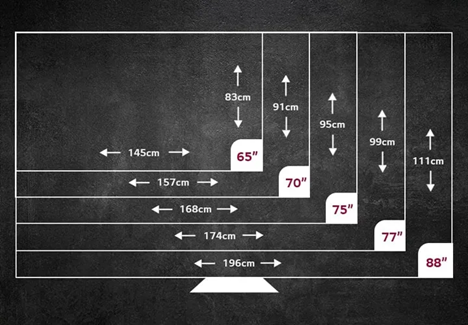 65-Inch TVs: Dimensions and Photos